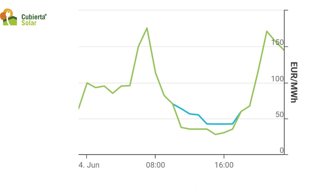 Almacenamiento energético: un freno a la curva de pato